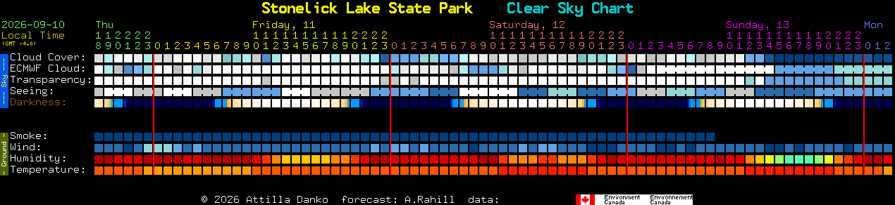 Current forecast for Stonelick Lake State Park Clear Sky Chart