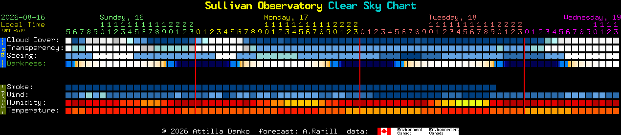 Current forecast for Sullivan Observatory Clear Sky Chart