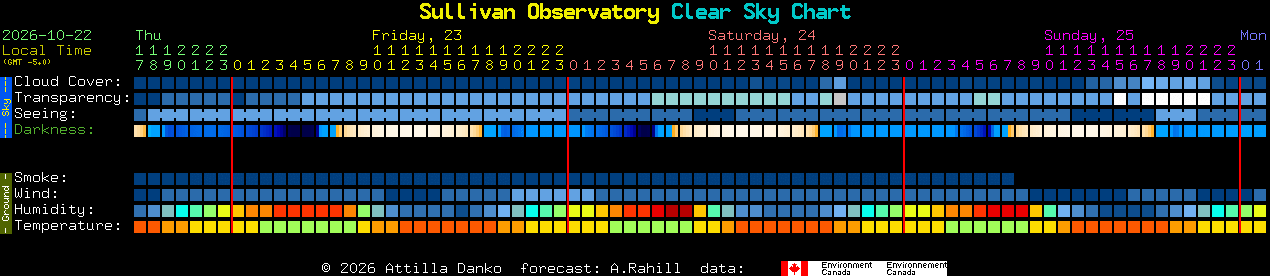 Current forecast for Sullivan Observatory Clear Sky Chart