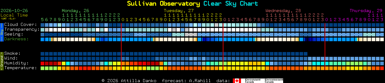 Current forecast for Sullivan Observatory Clear Sky Chart