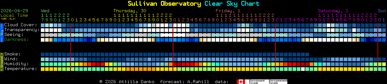 Current forecast for Sullivan Observatory Clear Sky Chart