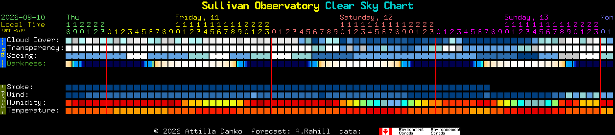 Current forecast for Sullivan Observatory Clear Sky Chart