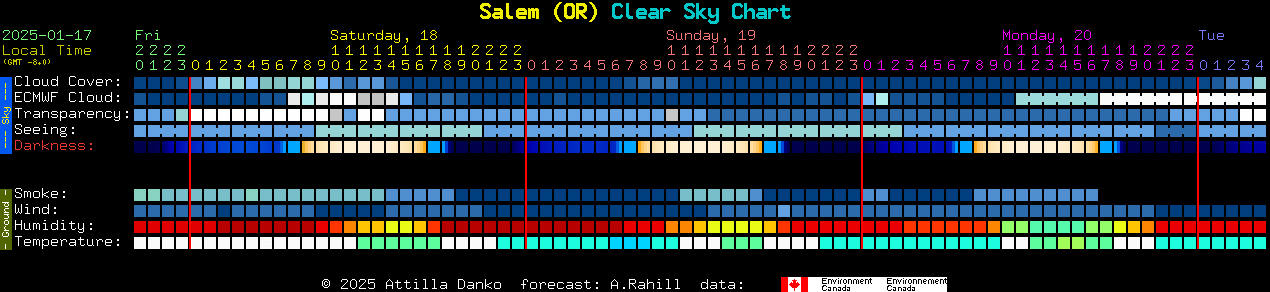 Current forecast for Salem (OR) Clear Sky Chart