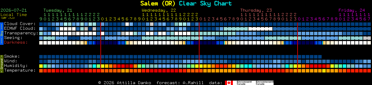Current forecast for Salem (OR) Clear Sky Chart