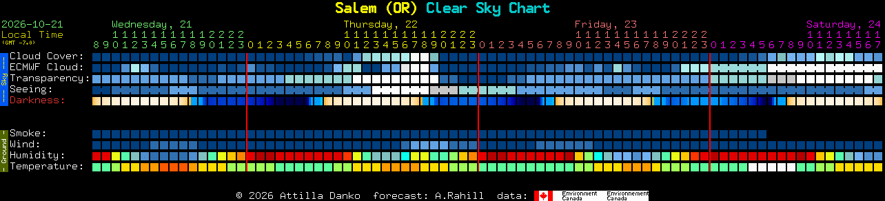 Current forecast for Salem (OR) Clear Sky Chart