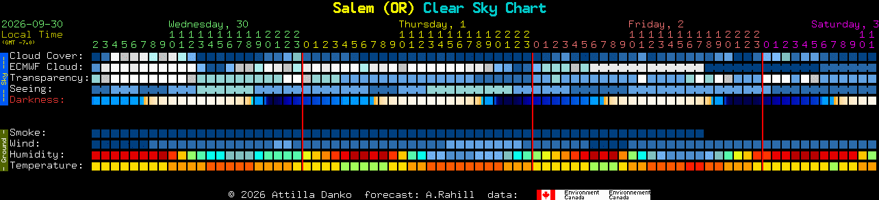 Current forecast for Salem (OR) Clear Sky Chart