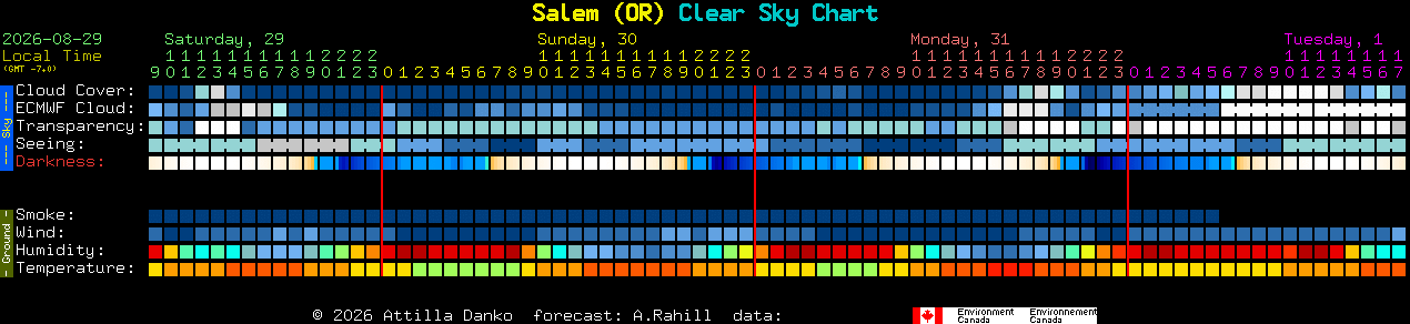 Current forecast for Salem (OR) Clear Sky Chart
