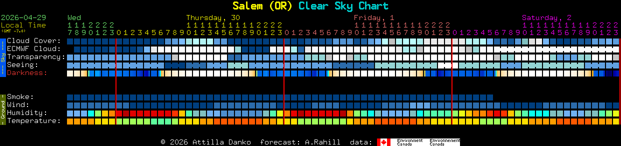 Current forecast for Salem (OR) Clear Sky Chart