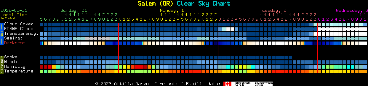 Current forecast for Salem (OR) Clear Sky Chart