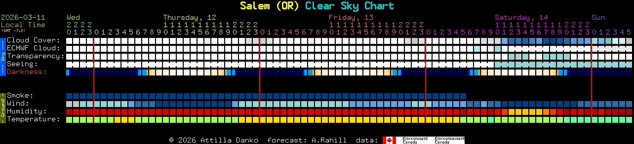 Current forecast for Salem (OR) Clear Sky Chart