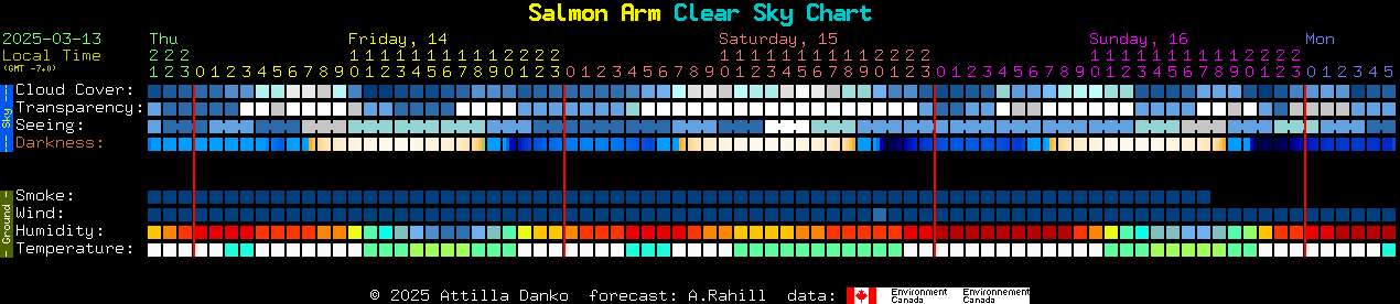 Current forecast for Salmon Arm Clear Sky Chart