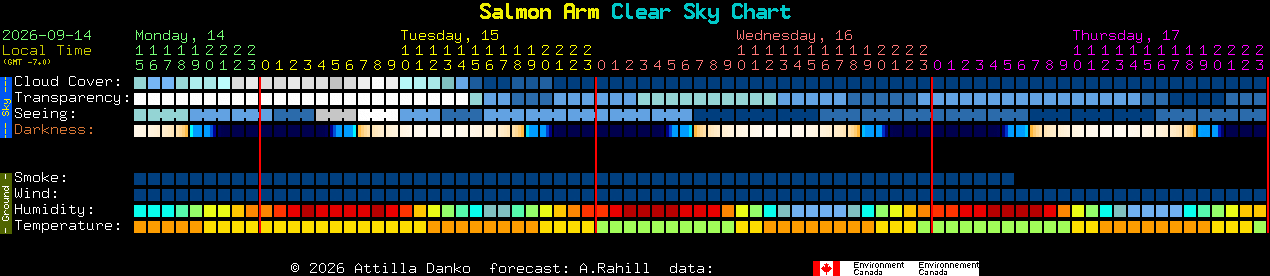 Current forecast for Salmon Arm Clear Sky Chart