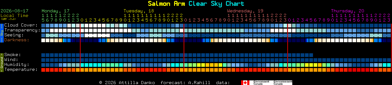 Current forecast for Salmon Arm Clear Sky Chart