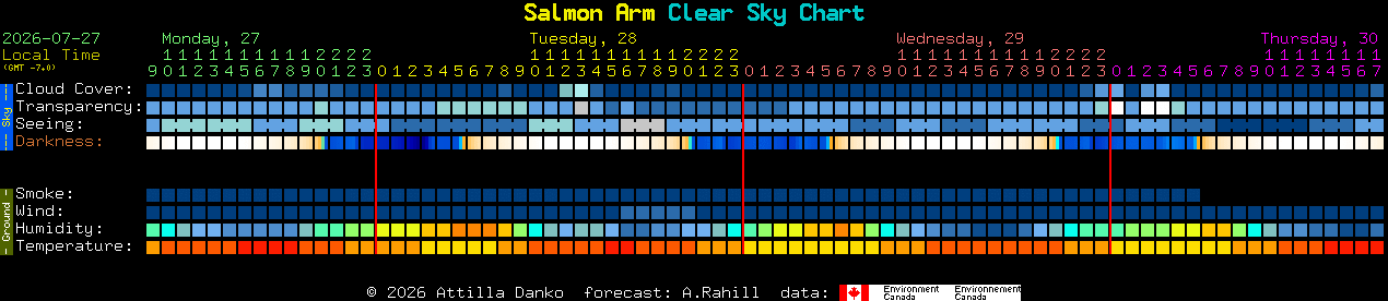 Current forecast for Salmon Arm Clear Sky Chart