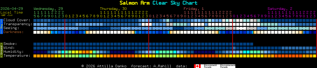 Current forecast for Salmon Arm Clear Sky Chart