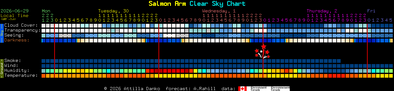 Current forecast for Salmon Arm Clear Sky Chart