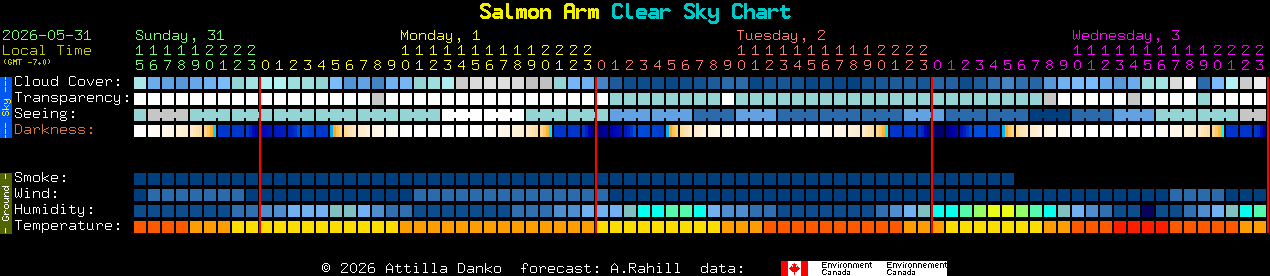 Current forecast for Salmon Arm Clear Sky Chart