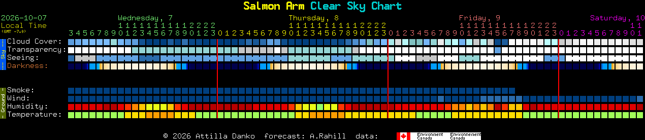 Current forecast for Salmon Arm Clear Sky Chart