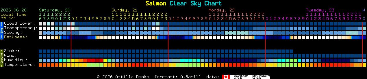 Current forecast for Salmon Clear Sky Chart