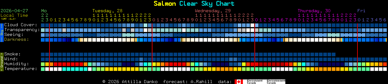 Current forecast for Salmon Clear Sky Chart