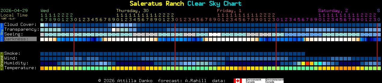 Current forecast for Saleratus Ranch Clear Sky Chart