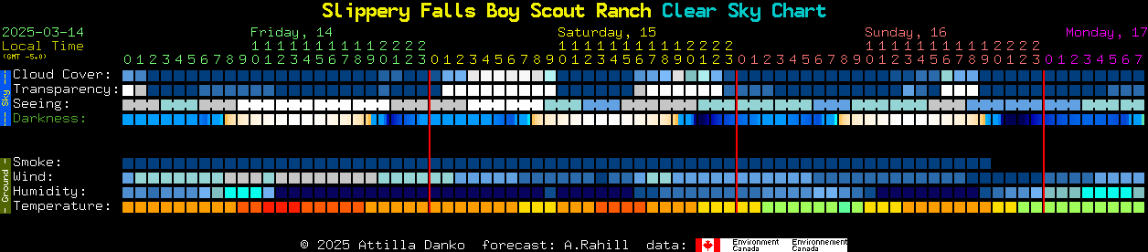 Current forecast for Slippery Falls Boy Scout Ranch Clear Sky Chart