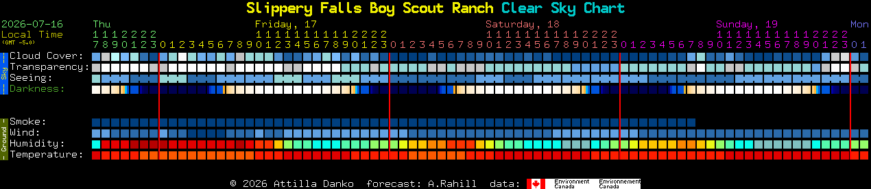 Current forecast for Slippery Falls Boy Scout Ranch Clear Sky Chart