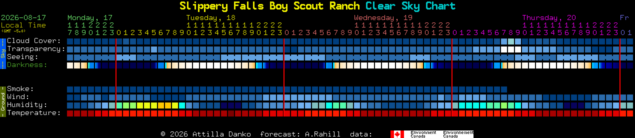 Current forecast for Slippery Falls Boy Scout Ranch Clear Sky Chart