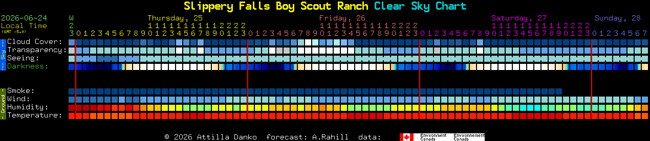 Current forecast for Slippery Falls Boy Scout Ranch Clear Sky Chart