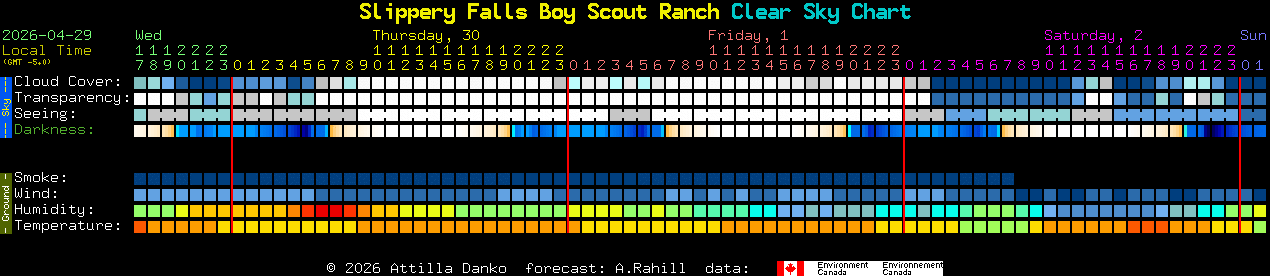 Current forecast for Slippery Falls Boy Scout Ranch Clear Sky Chart