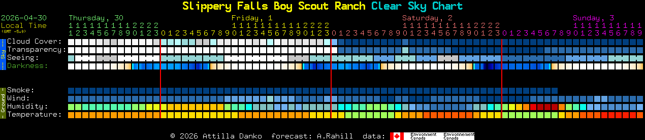 Current forecast for Slippery Falls Boy Scout Ranch Clear Sky Chart