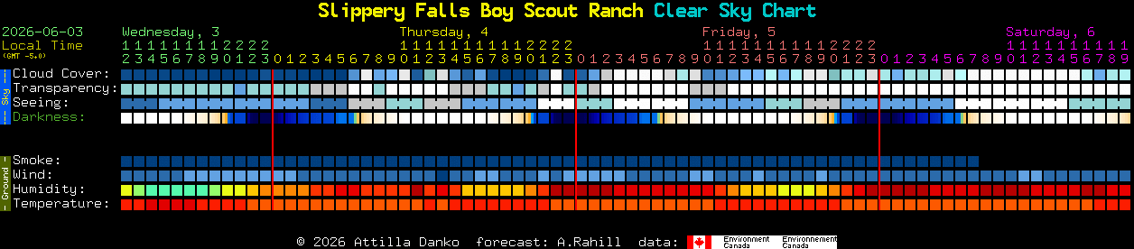 Current forecast for Slippery Falls Boy Scout Ranch Clear Sky Chart