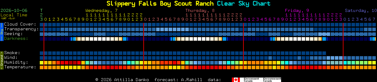 Current forecast for Slippery Falls Boy Scout Ranch Clear Sky Chart