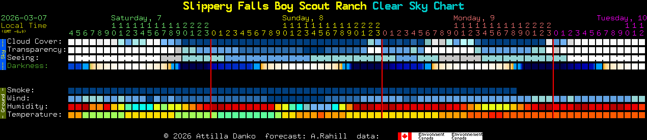 Current forecast for Slippery Falls Boy Scout Ranch Clear Sky Chart