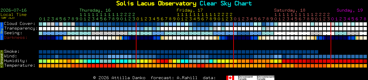 Current forecast for Solis Lacus Observatory Clear Sky Chart