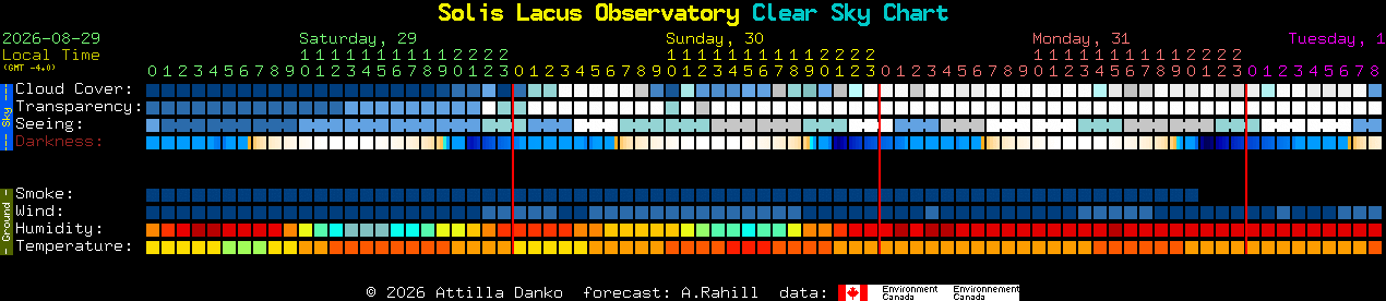 Current forecast for Solis Lacus Observatory Clear Sky Chart