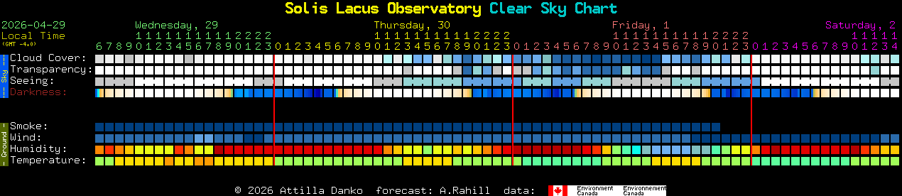 Current forecast for Solis Lacus Observatory Clear Sky Chart