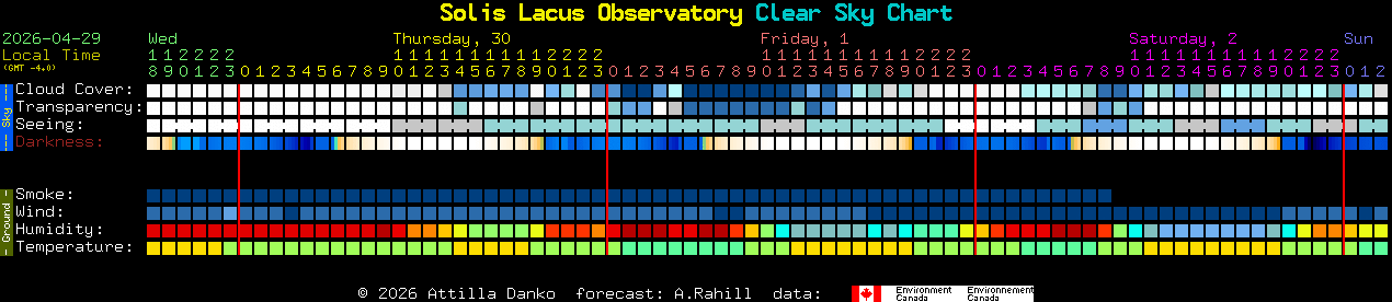 Current forecast for Solis Lacus Observatory Clear Sky Chart