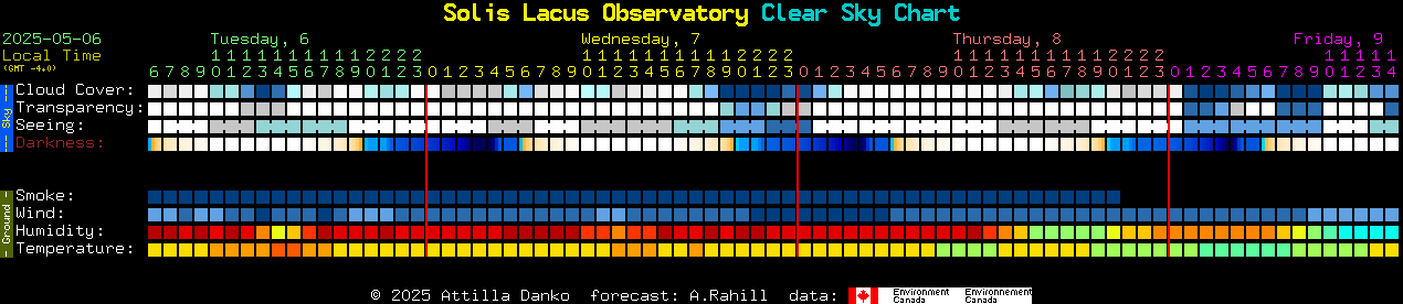Current forecast for Solis Lacus Observatory Clear Sky Chart