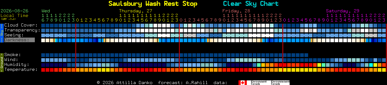 Current forecast for Saulsbury Wash Rest Stop Clear Sky Chart