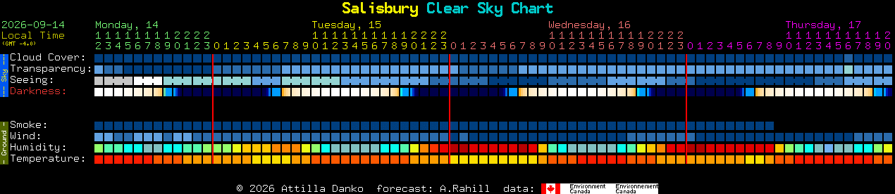 Current forecast for Salisbury Clear Sky Chart