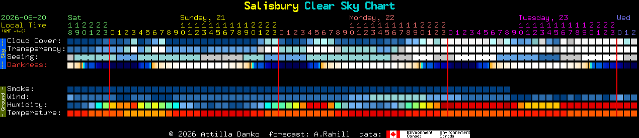 Current forecast for Salisbury Clear Sky Chart