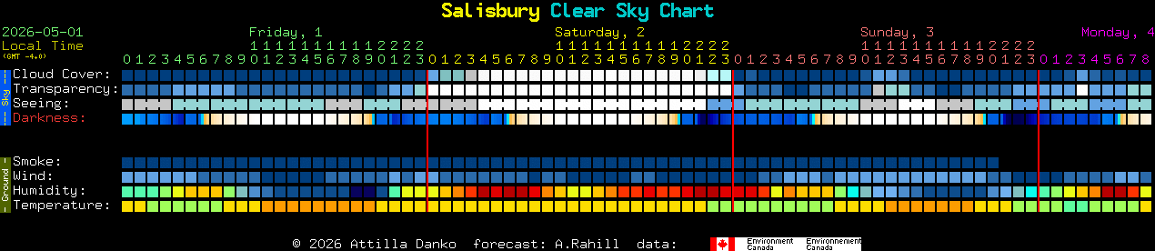 Current forecast for Salisbury Clear Sky Chart
