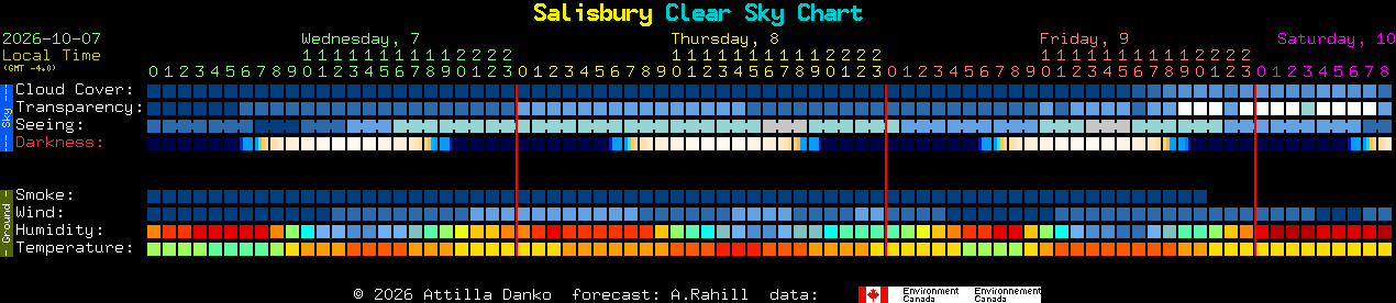Current forecast for Salisbury Clear Sky Chart