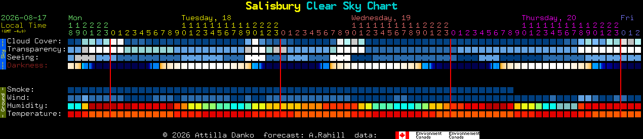Current forecast for Salisbury Clear Sky Chart