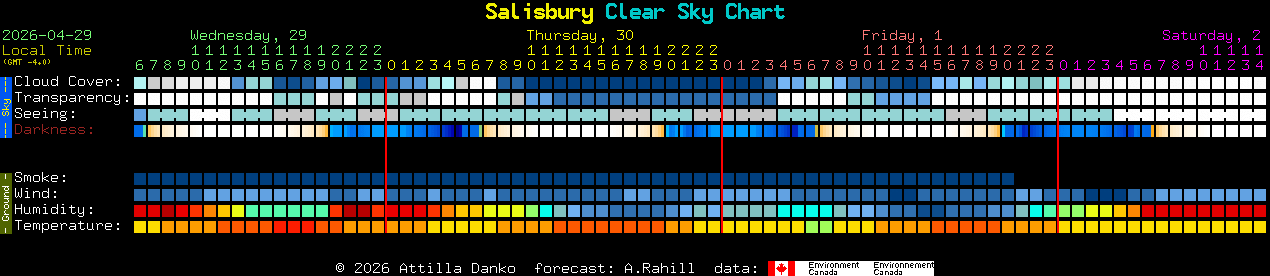 Current forecast for Salisbury Clear Sky Chart