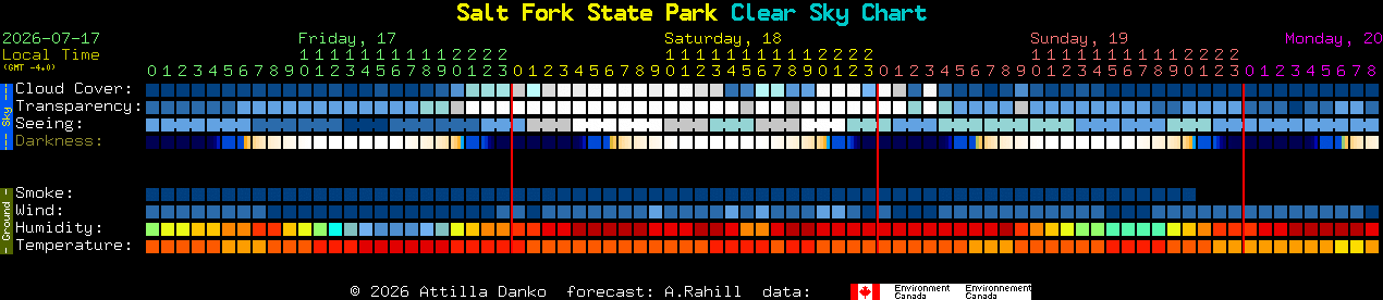 Current forecast for Salt Fork State Park Clear Sky Chart