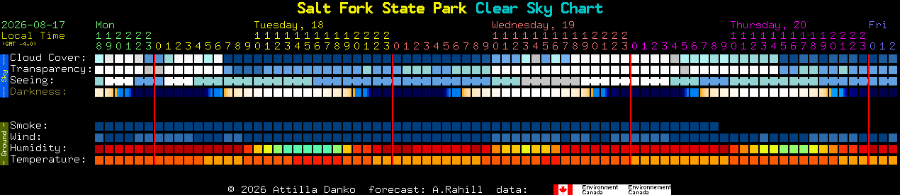 Current forecast for Salt Fork State Park Clear Sky Chart