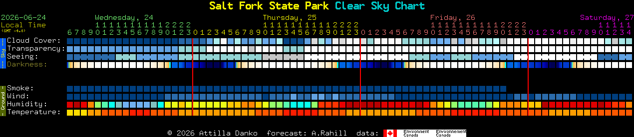 Current forecast for Salt Fork State Park Clear Sky Chart