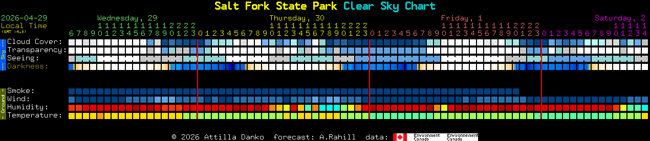 Current forecast for Salt Fork State Park Clear Sky Chart